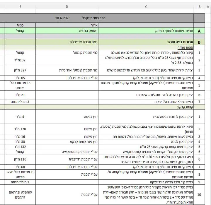 כתב כמויות עיצוב פנים